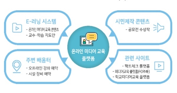 자료=방송통신위원회