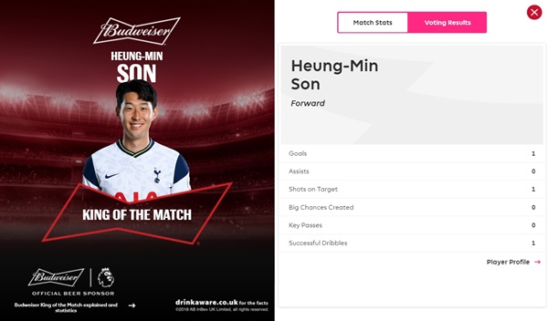 손흥민이 시즌 세 번째로 경기 최우수선수(MVP)인 '킹 오브 더 매치'에 선정됐다. 사진=EPL홈페이지 캡쳐