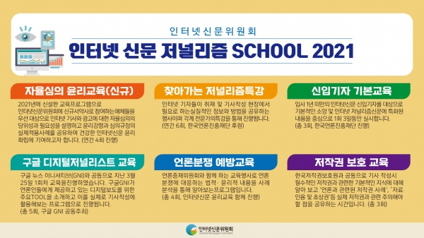 인터넷신문 저널리즘 SCHOOL 2021. 사진=인터넷신문위원회