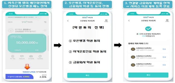 저축은행 오픈뱅킹 사용 예. 자료=금융위원회