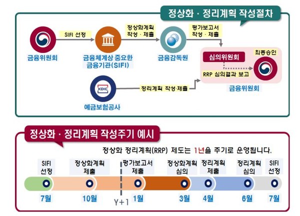 그래프=예금보험공사