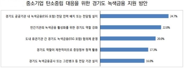 자료=경기연구원