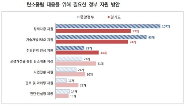 자료=경기연구원