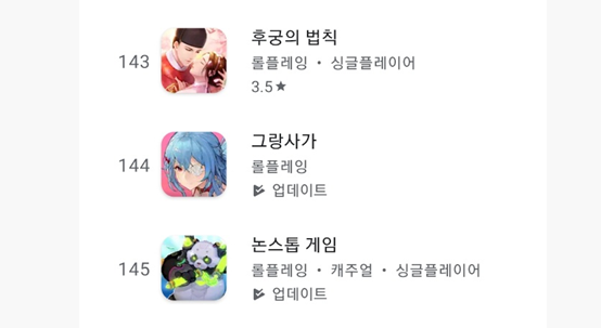 그랑사가는 7월 30일 기준 구글 플레이스토어 매출 순위가 144위까지 하락했다.