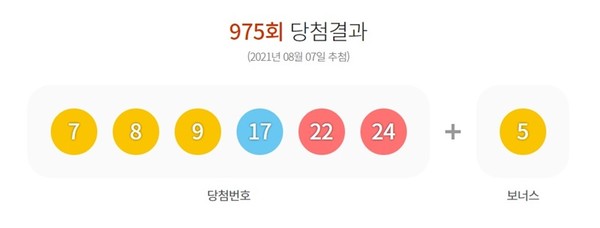 자료=동행복권