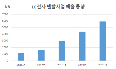 자료: 금융감독원 전자공시