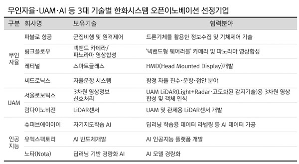 이미지=한화시스템 