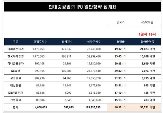 자료: 미래에셋증권