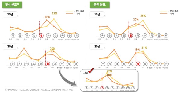 연도별 현금 이체 및 출금 그래프. 사진=신한은행