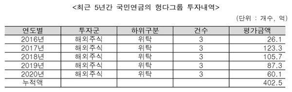 국회 복지위 더불어민주당 김성주 의원실