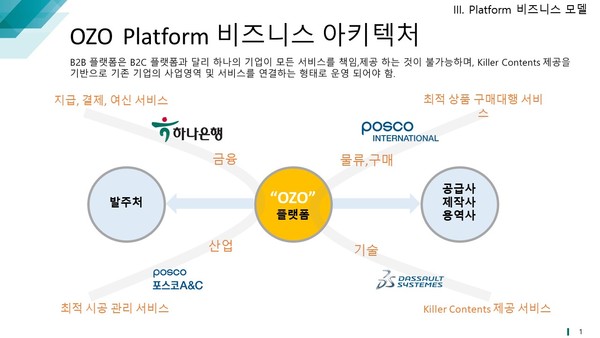 OZO 플랫폼 연계 Supply Chain 구성도.