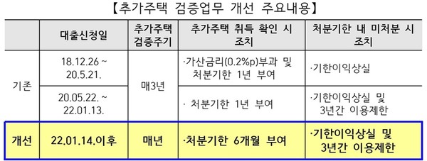 자료=주택금융공사