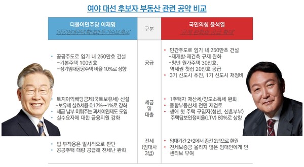 자료=NH투자증권 '7대 이슈로 살펴보는 2022년 부동산 시장 전망'