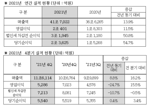 자료: 현대모비스