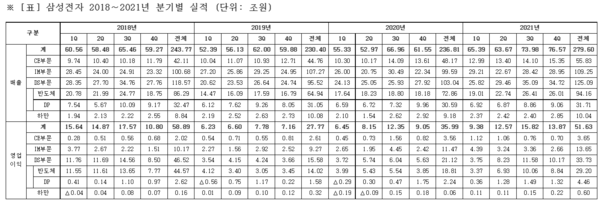 자료: 삼성전자