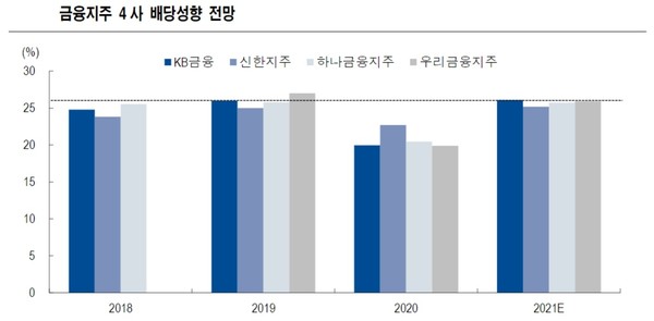 그래프=NH투자증권