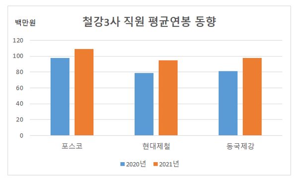 자료: 금융감독원 전자공시.