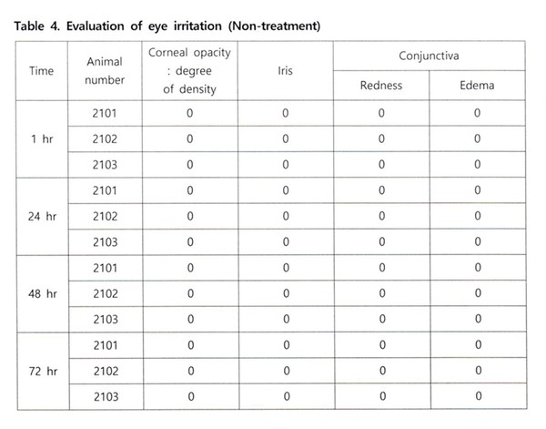 (주)한국생물안전성연구소 토끼를 이용한 눈 자극성 및 부식성 시험 결과. 자료=한국생물안전성연구소