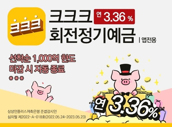 상상인플러스저축은행이 최대 연 3.36%의 정기예금 특판을 선보인다. 사진=상상인플러스저축은행