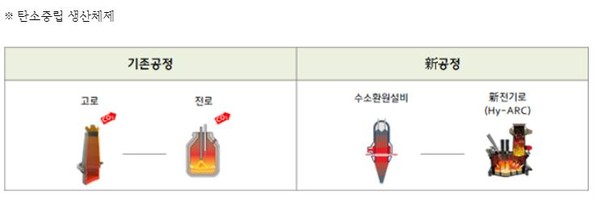 자료: 현대제철