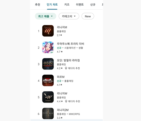 6월 29일 기준 구글 플레이스토어 매출 순위. 리니지W는 5위까지 순위가 하락했다. 