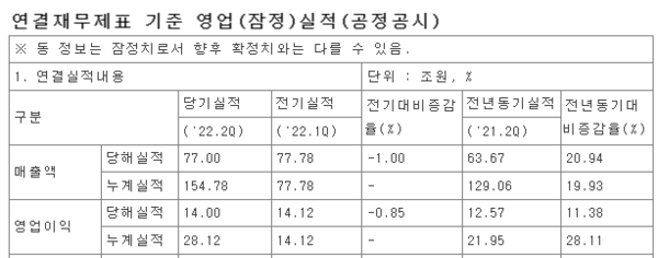 자료: 삼성전자 제공