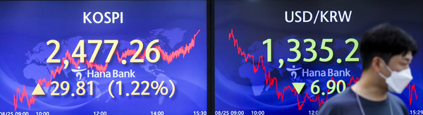 25일 코스피지수가 2477.26포인트로 마감했다. 사진=뉴시