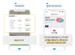 NH투자증권이 데이터 활용 신규 콘텐츠 ‘NH데이터’를 오픈했다. 사진=NH투자증권