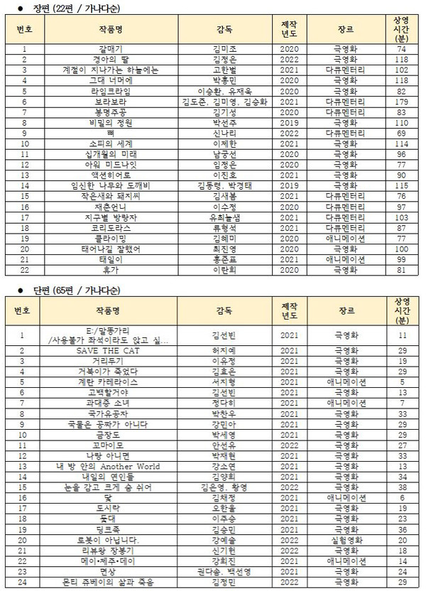 이미지 제공=코픽