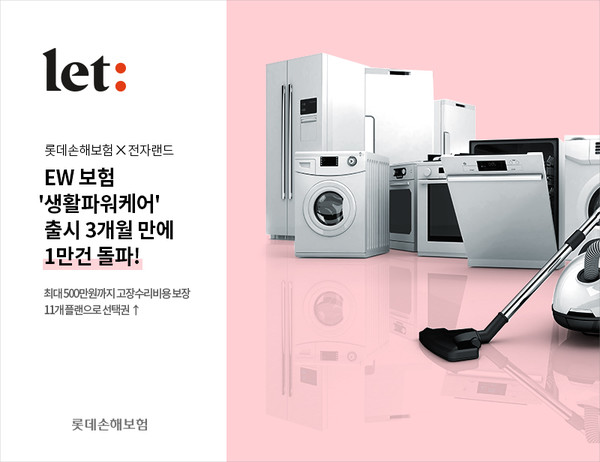 롯데손해보험과 전자랜드와 함께 출시한 보증기간연장보험 ‘전자랜드 생활파워케어’ 가입건수가  출시 3개월만에 1만건을 돌파했다. 사진=롯데손해보험