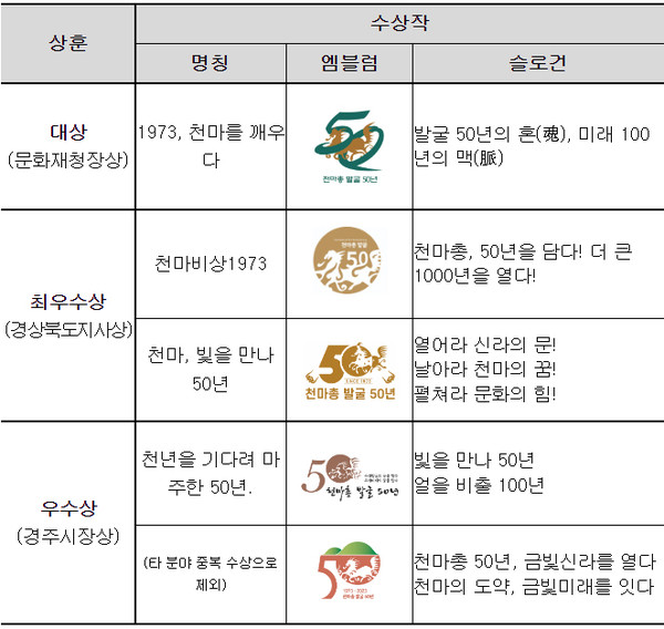 이미지 제공=문화재청