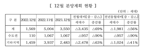 표=대한주택건설협회