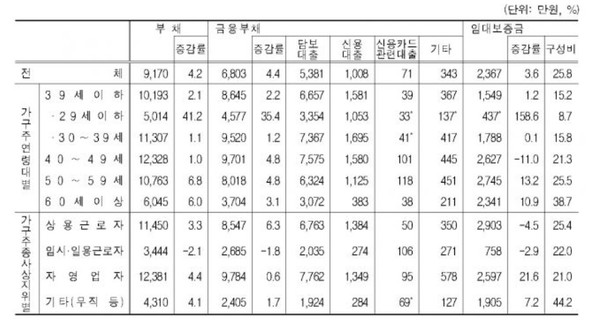 자료제공=통계청
