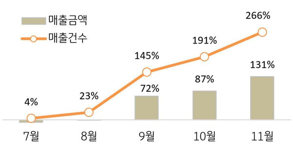 사진=KB국민카드 제공
