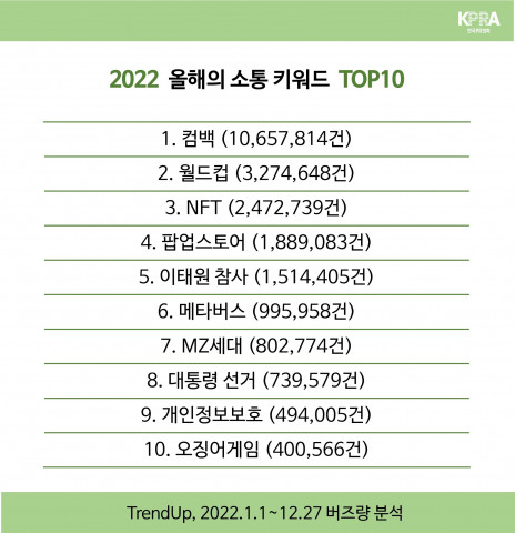 이미지 제공=한국PR협회