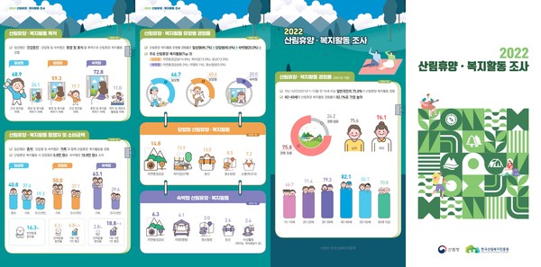 사진 제공=산림청