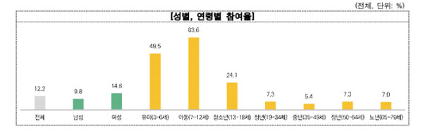 사진 제공=문체부