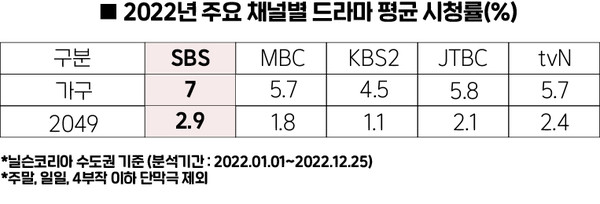 사진 제공=SBS