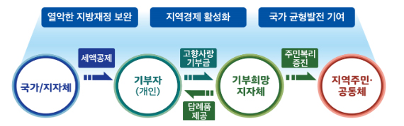 사진 제공=행안부