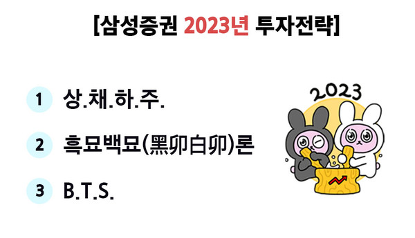 삼성증권이 2023 투자전략으로 '상채하주'·'흑묘백묘'·'BTS'를 제시했다. 사진=삼성증권