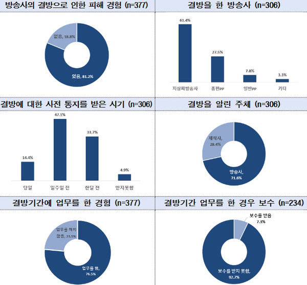 사진 제공=문체부