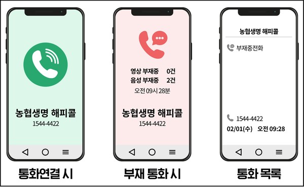 NH농협생명이 금융소비자보호 정책의 일환으로 2월 1일부터 ‘레터링 서비스’를 실시한다