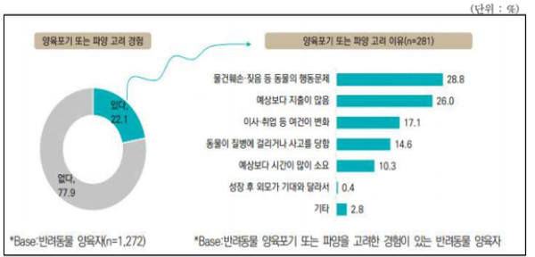사진 제공=농식품부