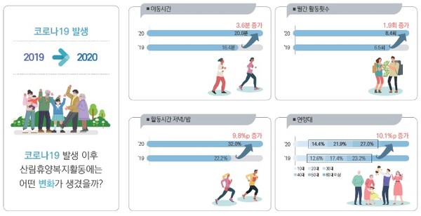 사진 제공=산림청