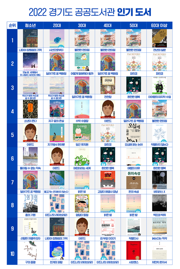 사진 제공=경기도