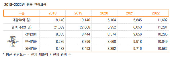 사진 제공=코픽