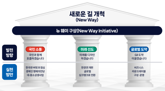  전국경제인연합회(전경련)가 발표한  전경련 중장기 발전안  '뉴 웨이 구상'. 사진=전국경제인연합회