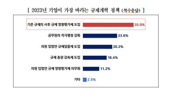 표=한국경영자총협회