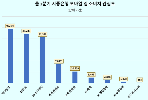 사진=데이터앤리서치