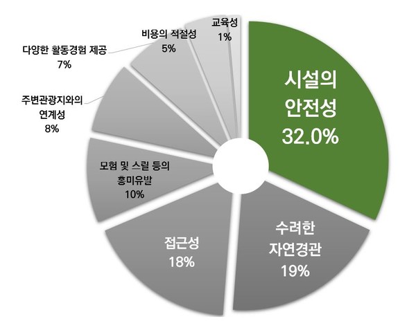 사진 제공=산림청